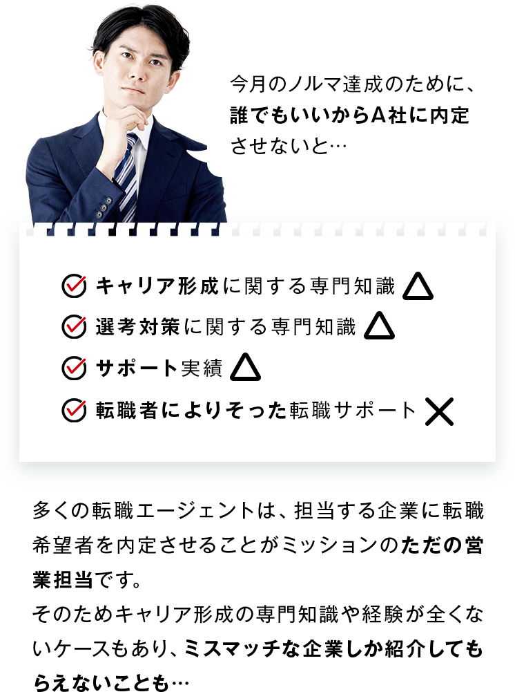 多くの転職エージェントは、担当する企業に転職希望者を内定させることがミッションのただの営業担当です。
            そのためキャリア形成の専門知識や経験が全くないケースもあり、ミスマッチな企業しか紹介してもらえないことも…