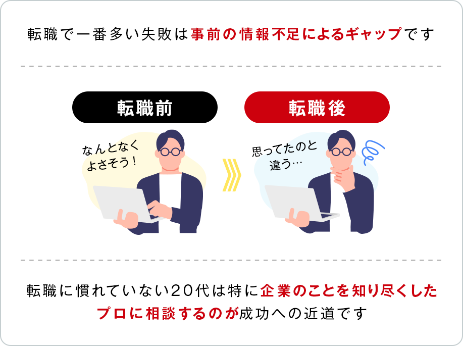 転職で一番多い失敗は事前の情報不足によるギャップです