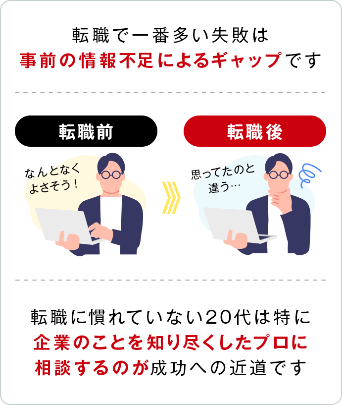 転職で一番多い失敗は事前の情報不足によるギャップです